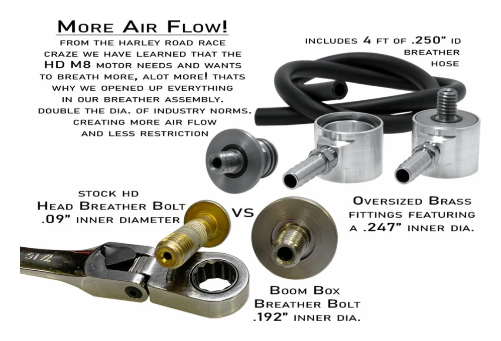 Alloy Art Boom Box Max Volume 2.8" Air Cleaner Kit For Harley M8 2017-2025 4 Alloy Art Boom Box Max Volume 2.8" Air Cleaner Kit For Harley M8 2017-2025 - Image 2