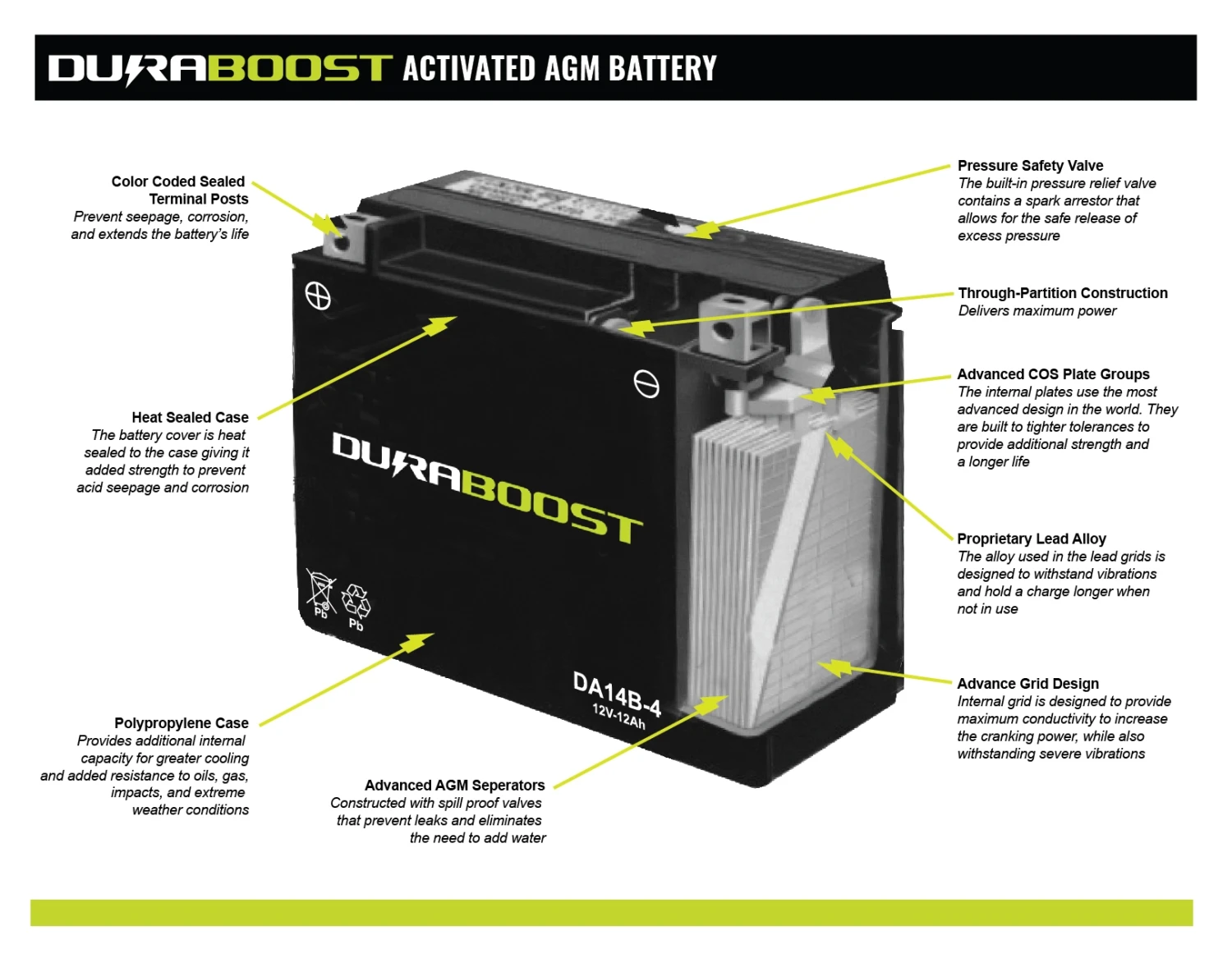 Duraboost DAX5L-BS Activated AGM Battery 5 Duraboost DAX5L-BS Activated AGM Battery - Image 3