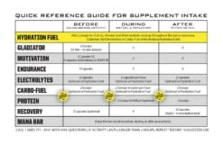 Ryno Power Workout Recovery Capsules -Rev Zilla Shop recovery capsules 2