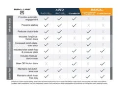 Rekluse EXP 4.0 Clutch Kit Suzuki DR650S / DR650SE 1996-2026 -Rev Zilla Shop rekluse exp40 clutch kit suzuki dr65019962024 2