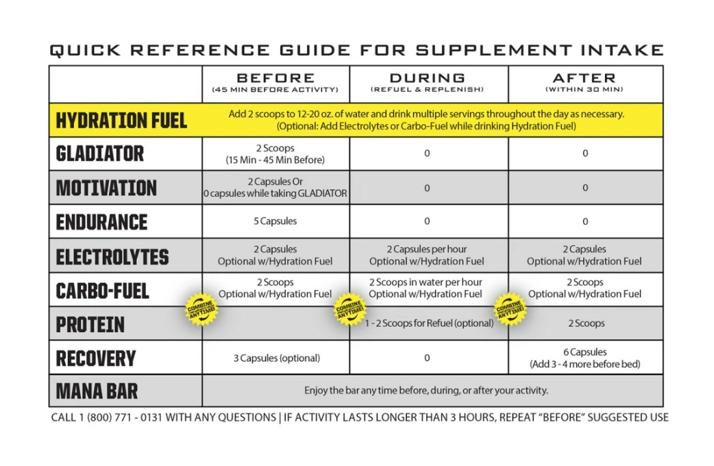 Ryno Power Essentials Package 7 Ryno Power Essentials Package - Image 5