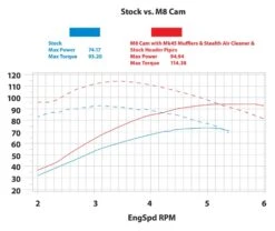 S&S Cycle 465 Cam Kit For Harley Milwaukee Eight 2017-2025 -Rev Zilla Shop ss465 cam kit for harley milwaukee eight2017 4