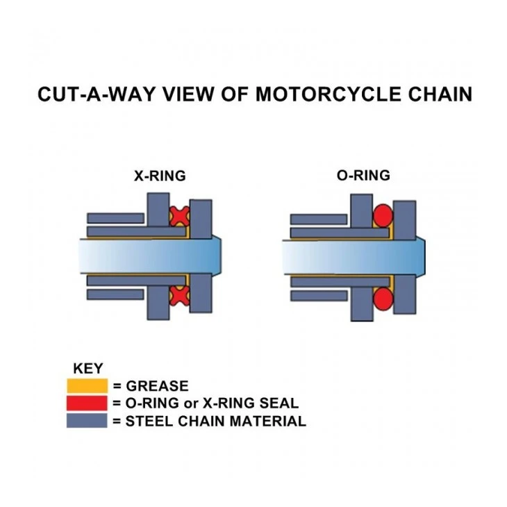 TC Bros 530 Heavy Duty X-Ring Motorcycle Chain 7 TC Bros 530 Heavy Duty X-Ring Motorcycle Chain - Image 5