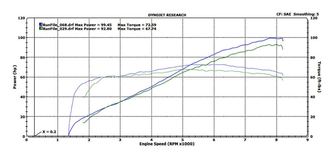 Trask High Flow Air Cleaner For Indian Scout 2015-2024 6 Trask High Flow Air Cleaner For Indian Scout 2015-2024 - Image 4